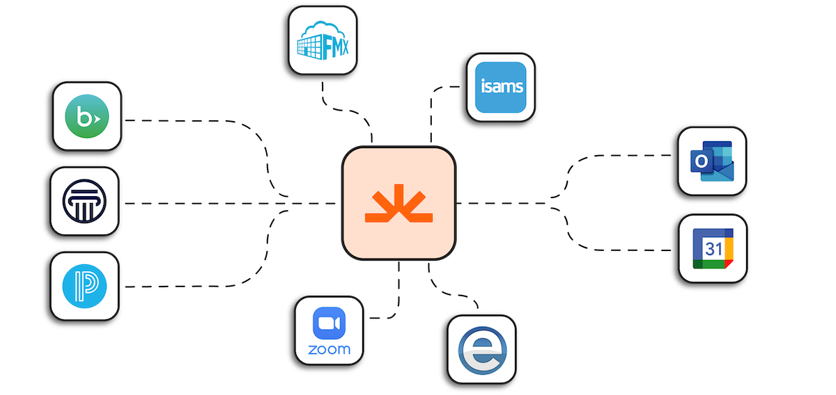 Integrate Events, Resources, and Services With Your Tech Stack